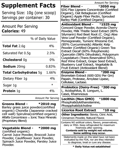 What are some nutrition facts for Ensure?